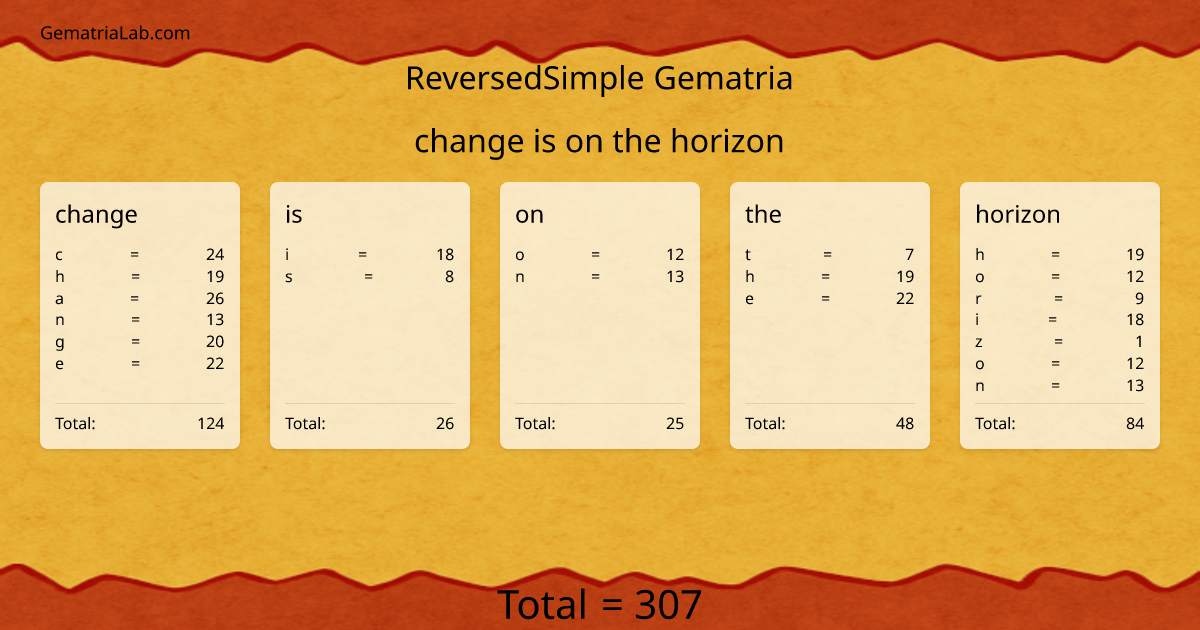 change is on the horizon in reversedSimple Gematria